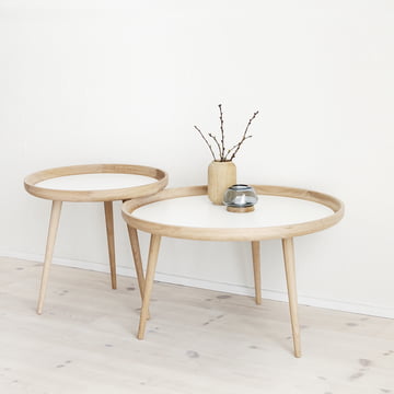 De toepassing - Nevenstaande tabel