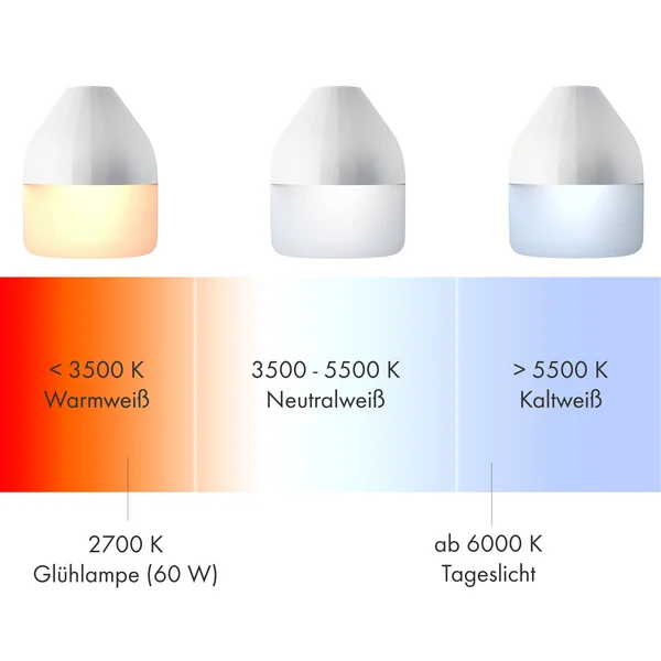 Kleurtemperaturen-lichtkleuren