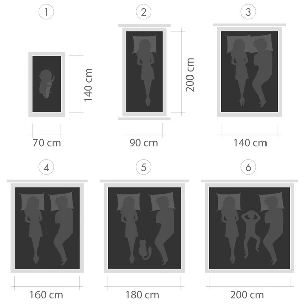 Bed - grootte en ligvlak