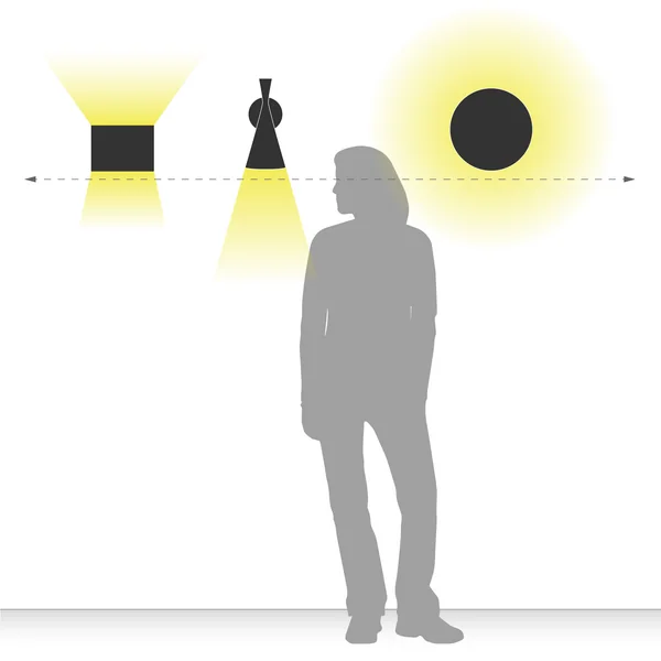 Wandarmaturen: Montagehoogte en lichtverspreiding