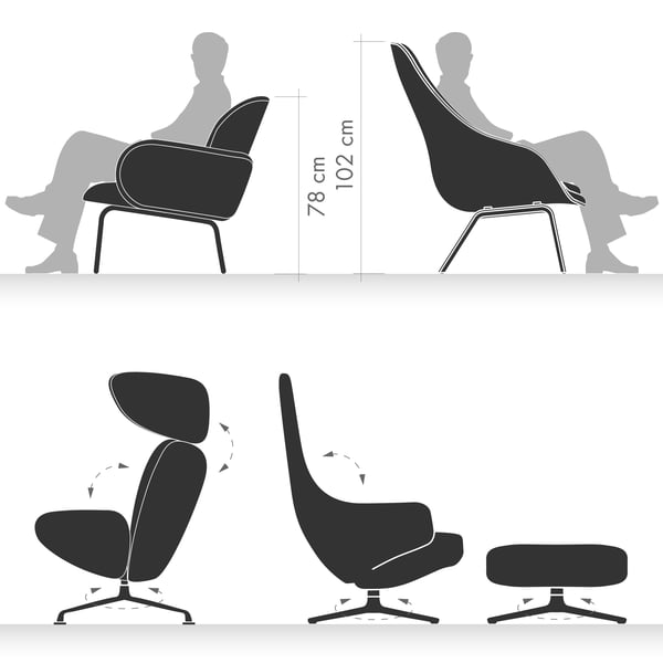 Design fauteuils en hun frametypes, -vormen en -extra's