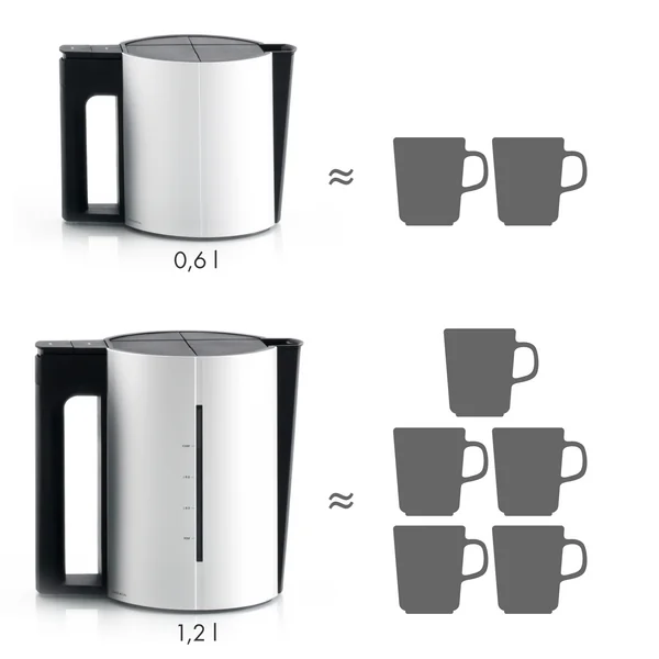 Waterkoker - vulhoeveelheid