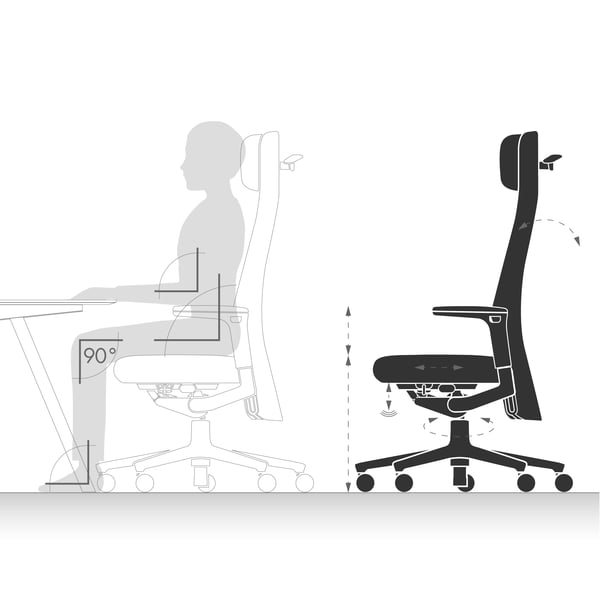 Designstoelen: ergonomisch zitten